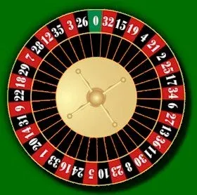 Selecting a trusted online casino